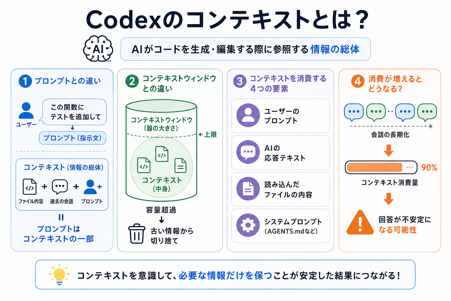 Codexのコンテキストとは？