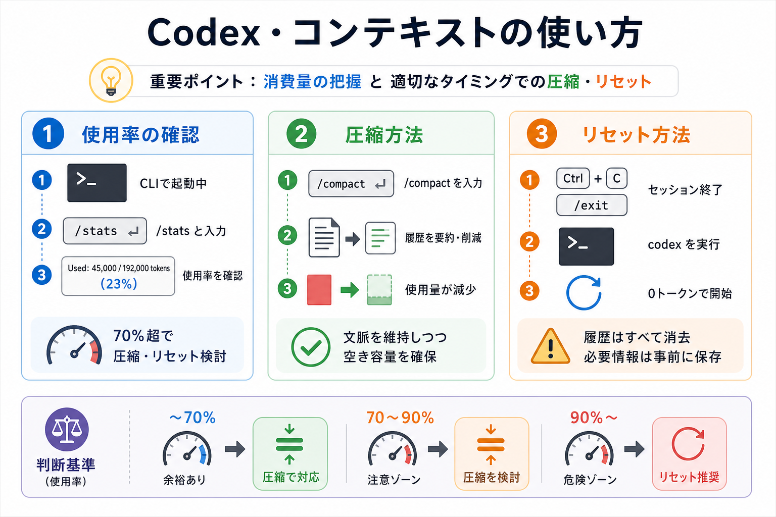 Codex・コンテキストの使い方