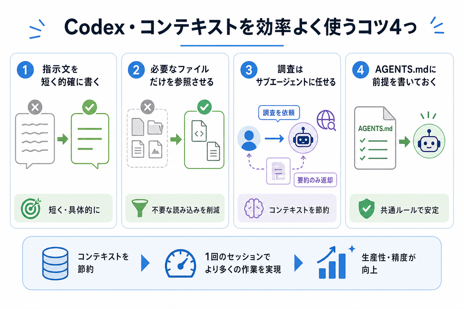 Codex・コンテキストを効率よく使うコツ4つ