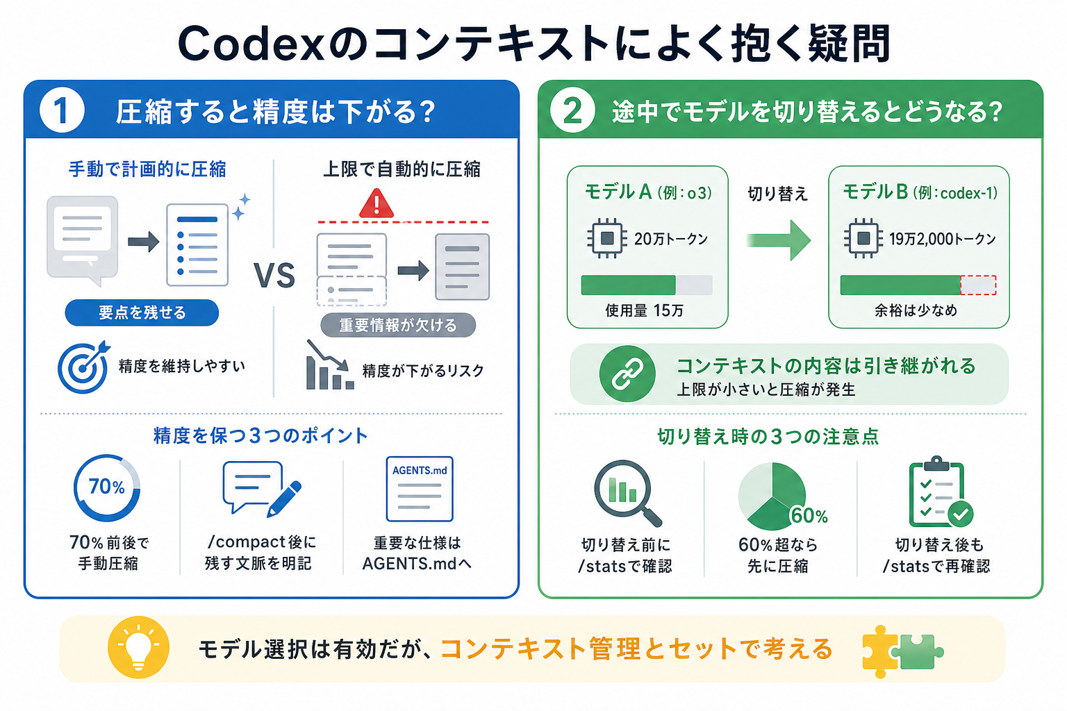 Codexのコンテキストによく抱く疑問