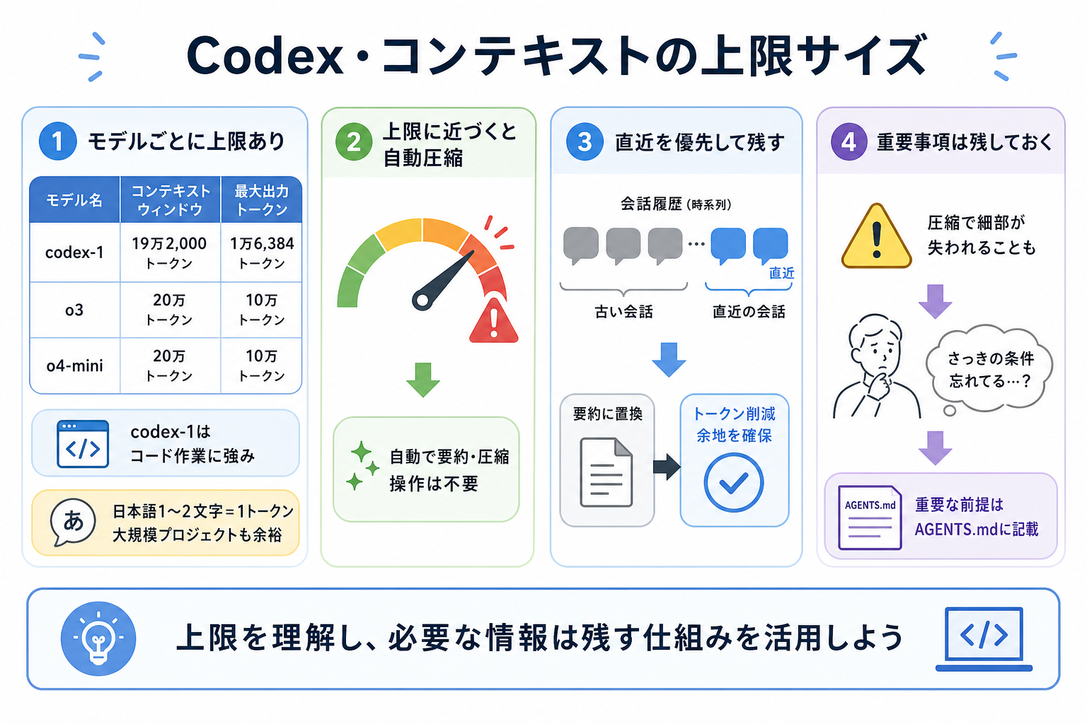 Codex・コンテキストの上限サイズ