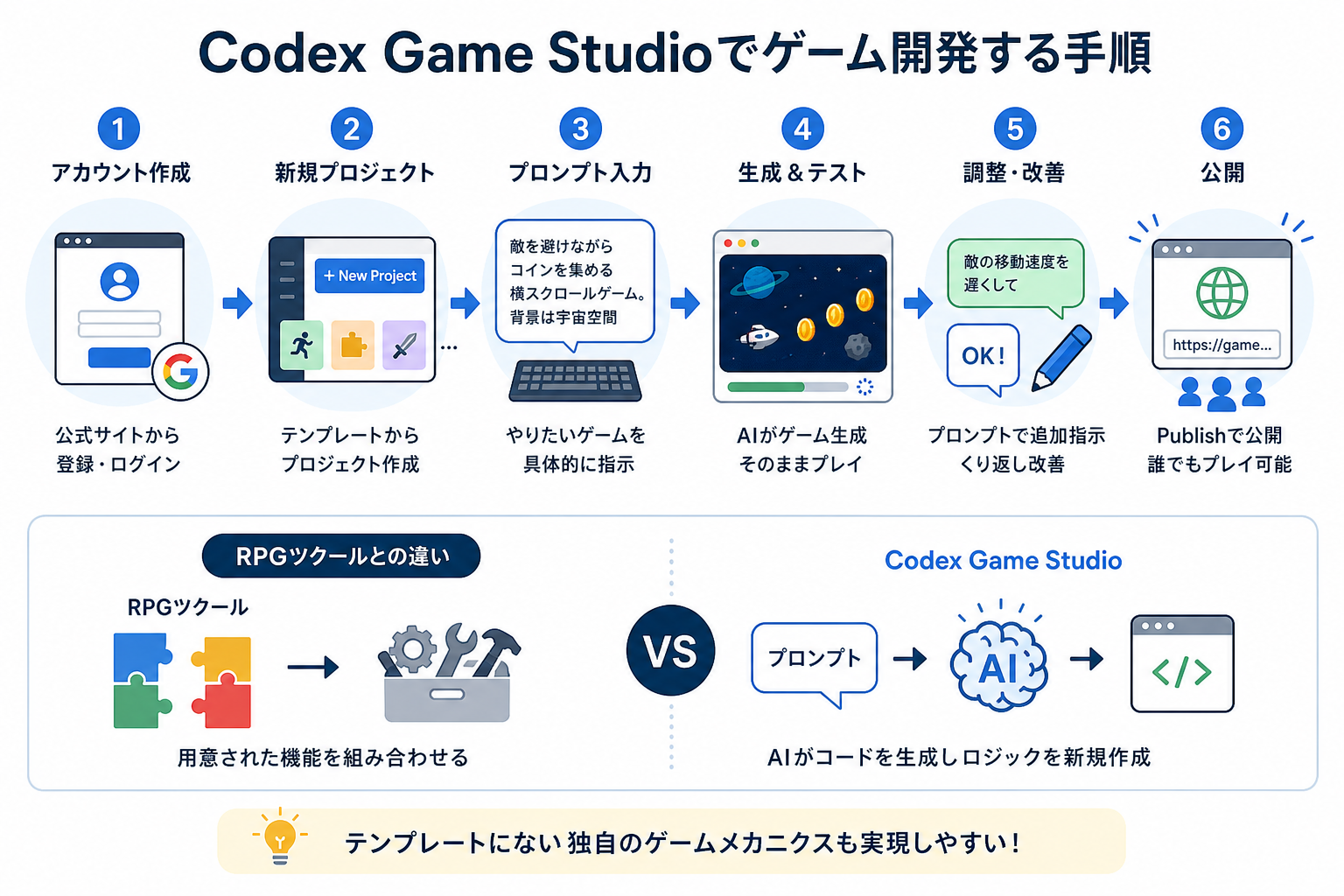 Codex Game Studioでゲーム開発する手順