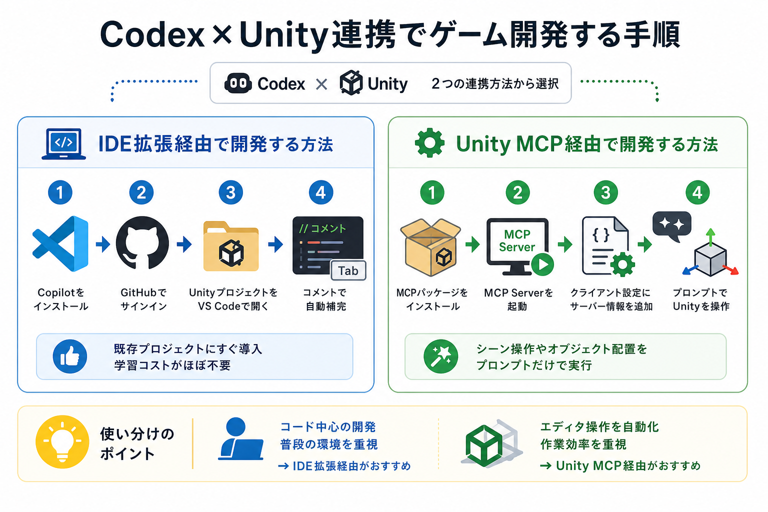 Codex×Unity連携でゲーム開発する手順