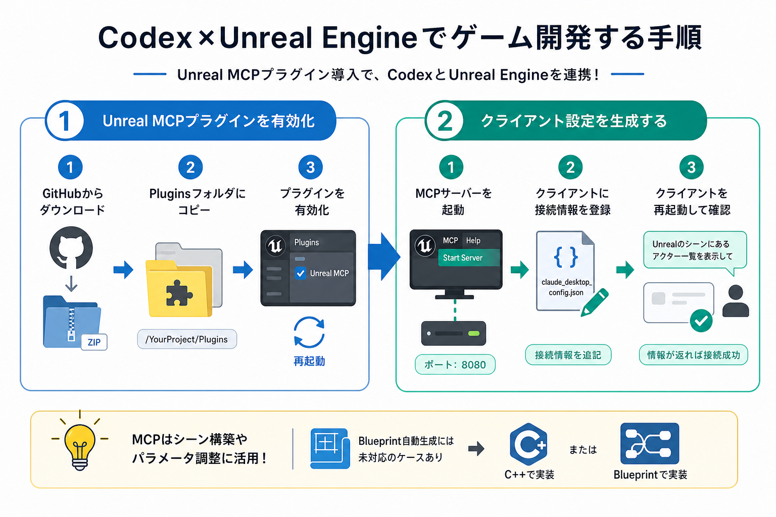 Codex×Unreal Engineでゲーム開発する手順