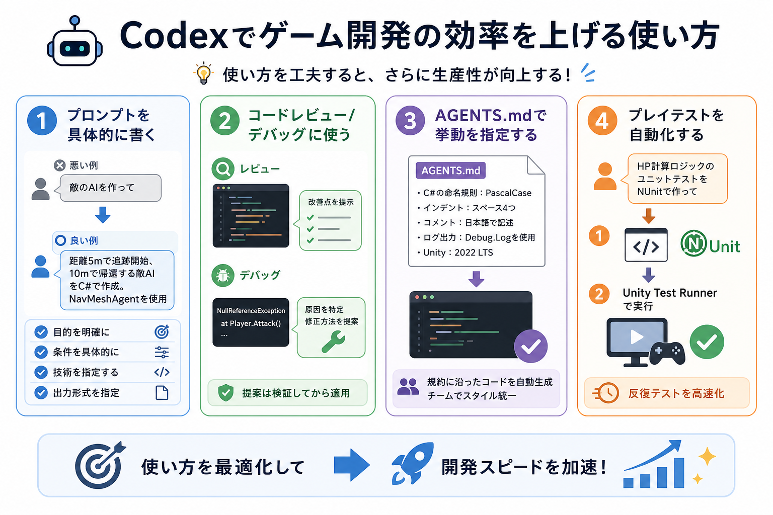 Codexでゲーム開発の効率を上げる使い方