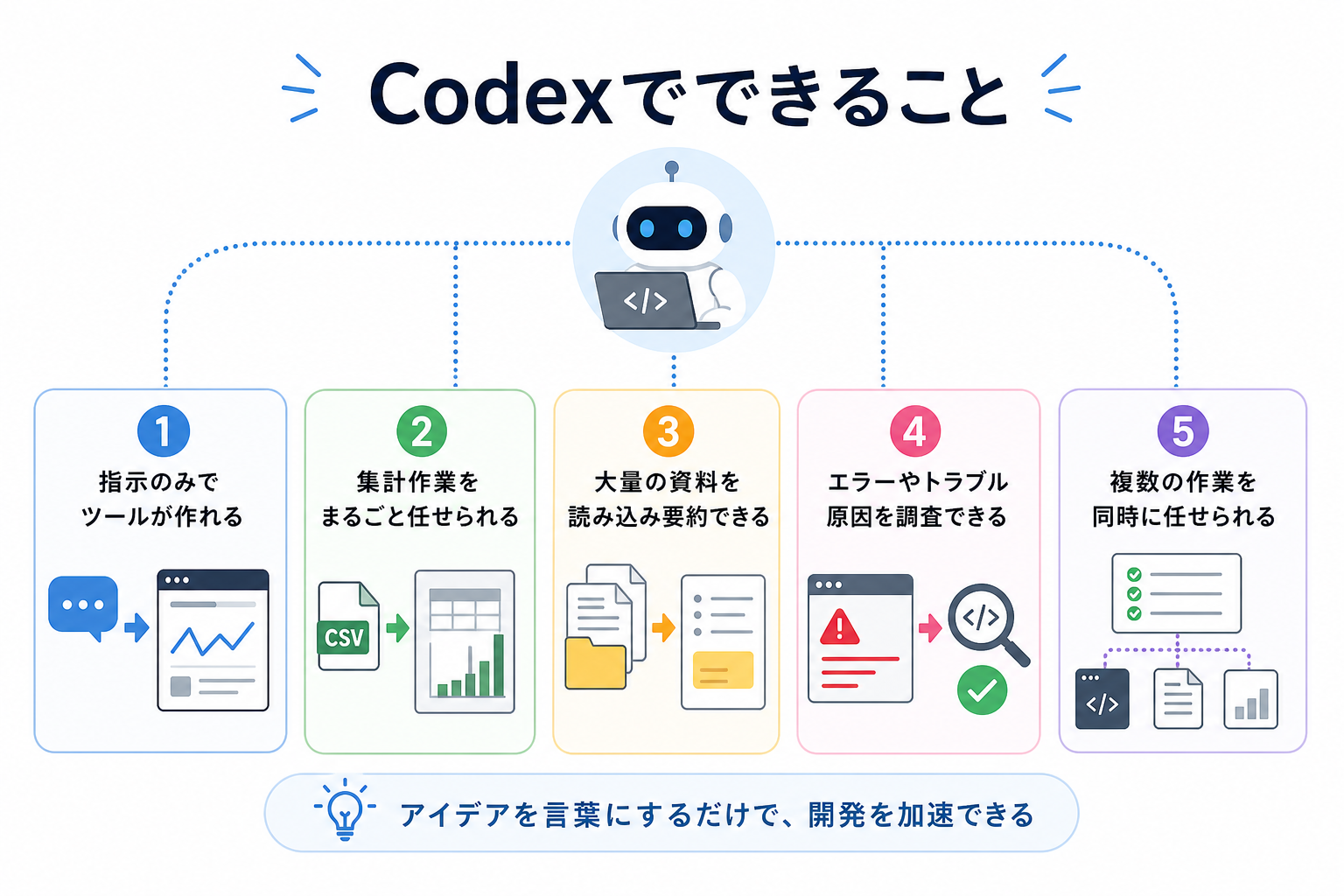 Codexでできること