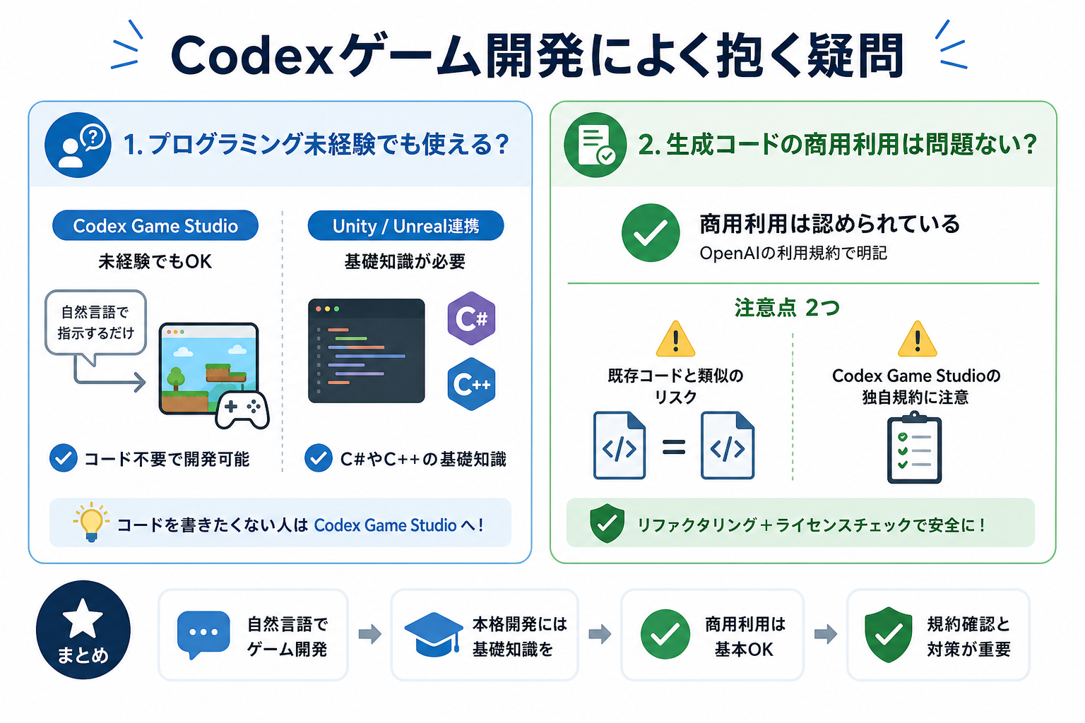 Codexゲーム開発によく抱く疑問