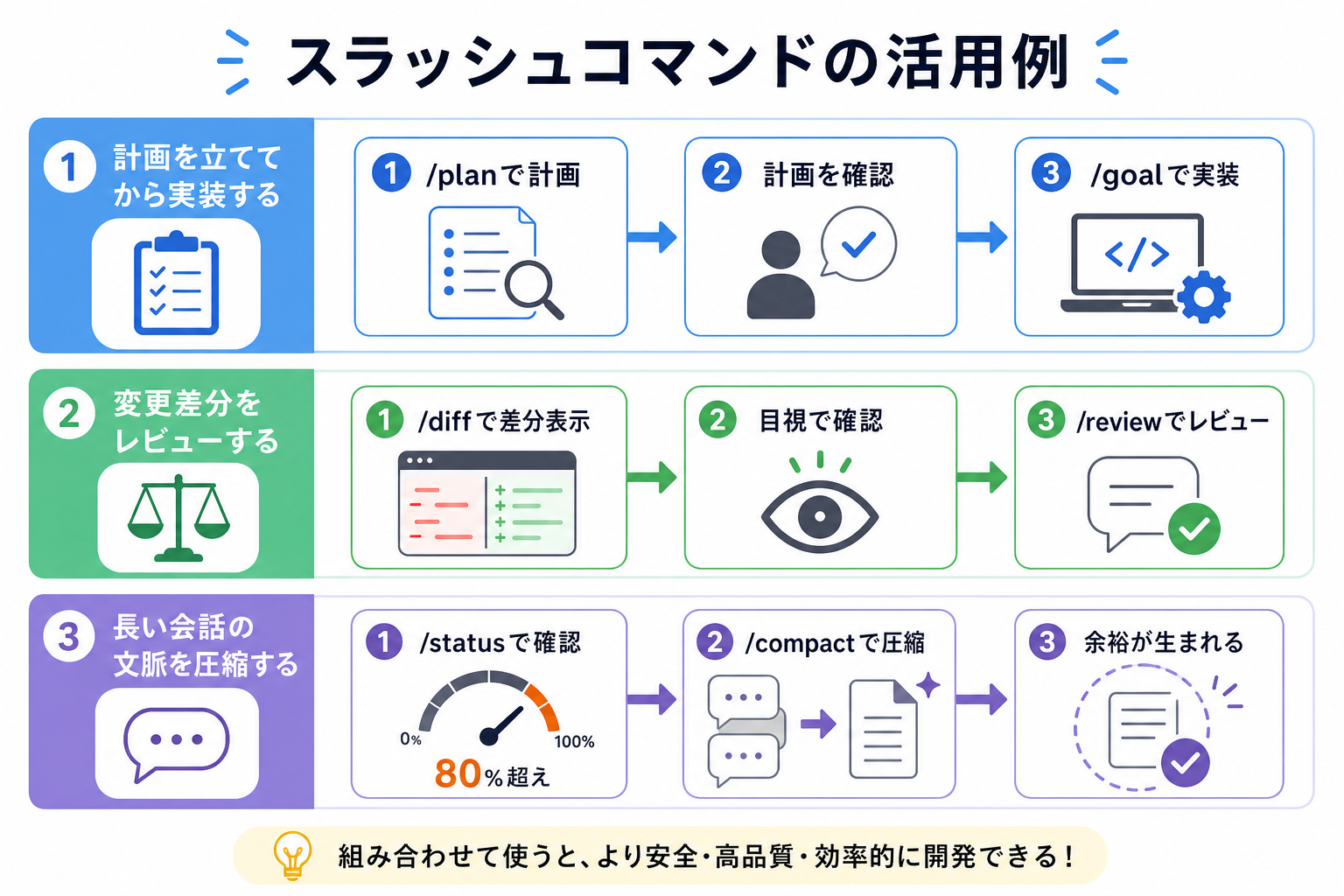 スラッシュコマンドの活用例