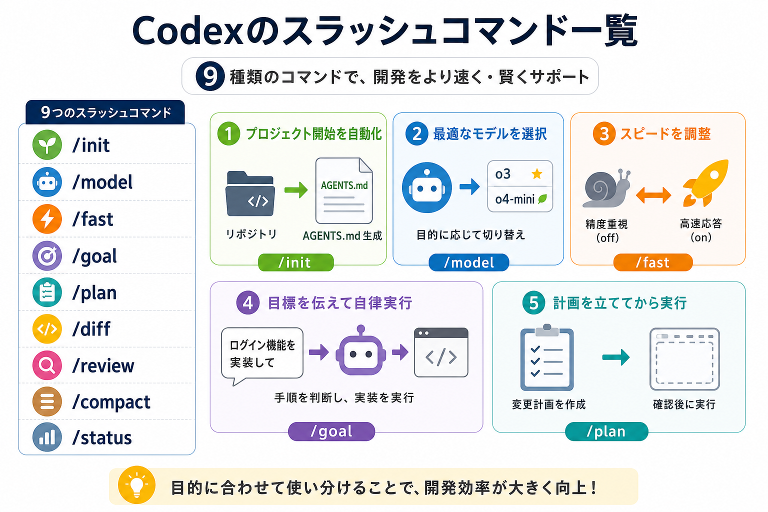 Codexのスラッシュコマンド一覧