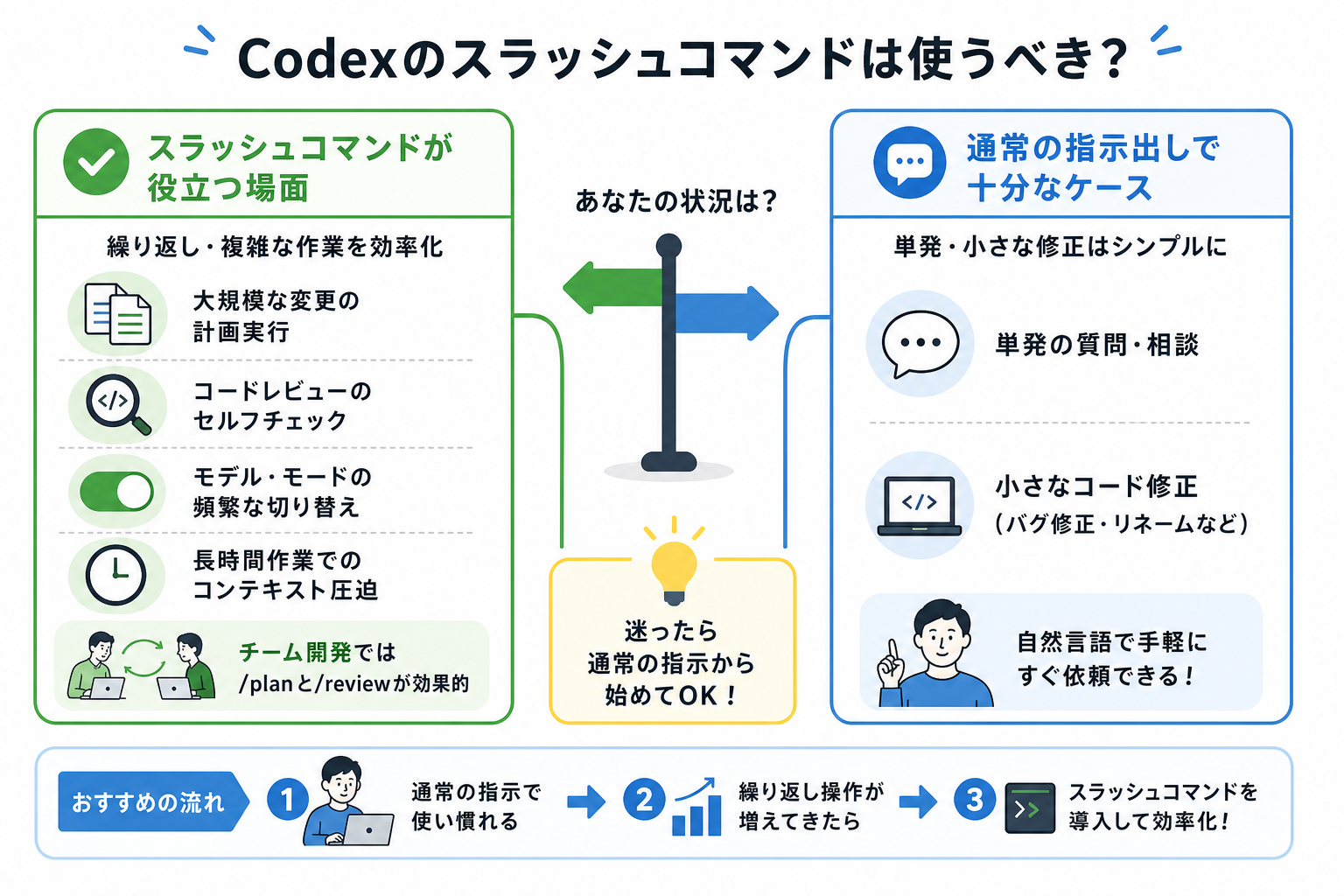 Codexのスラッシュコマンドは使うべき?