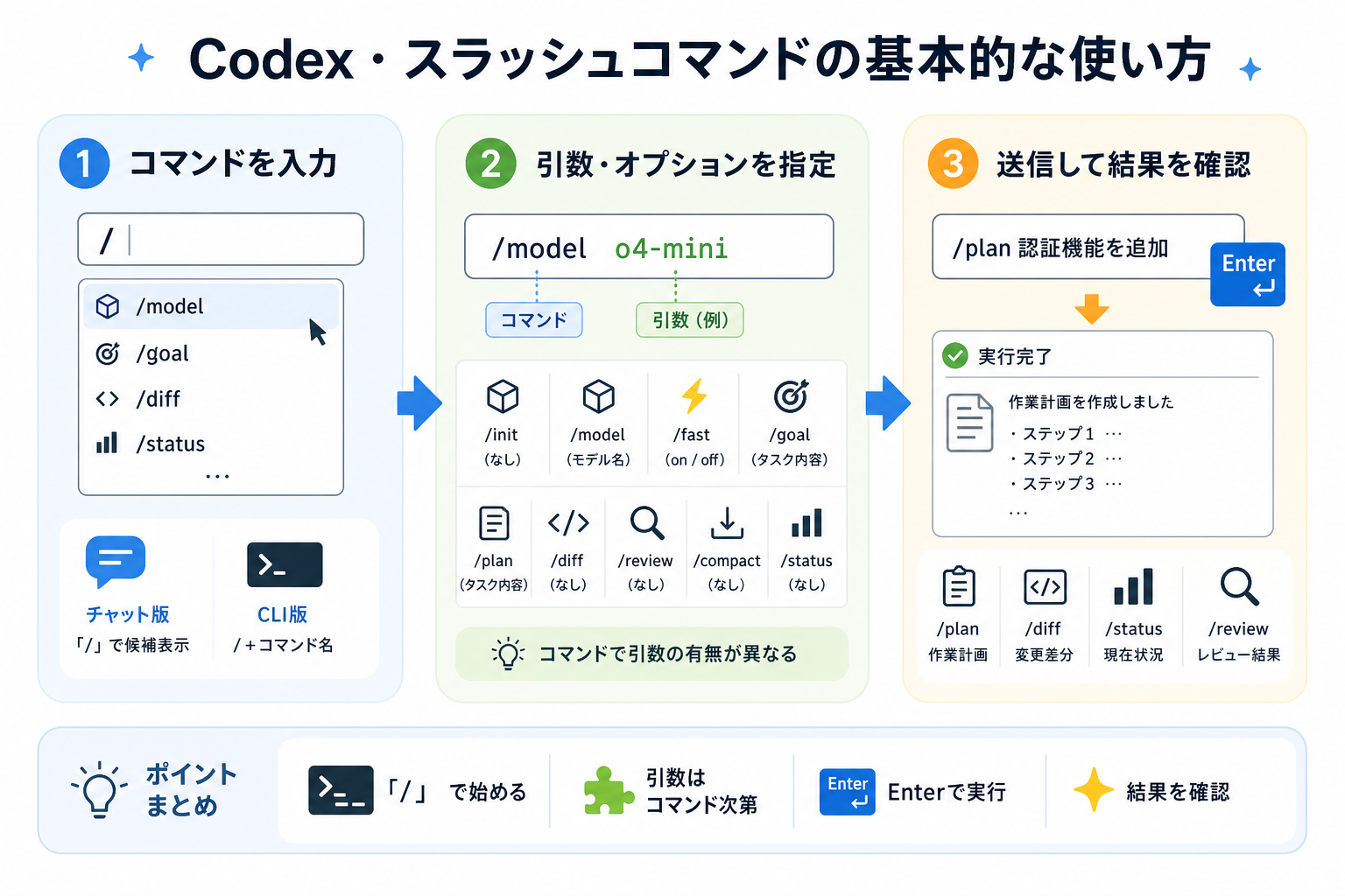 Codex・スラッシュコマンドの基本的な使い方