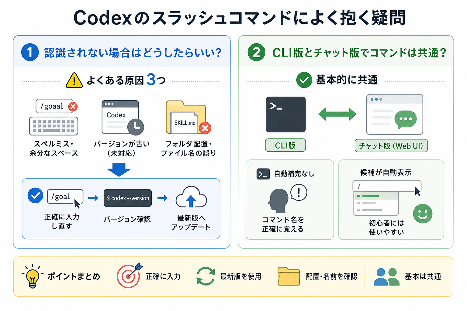 Codexのスラッシュコマンドによく抱く疑問