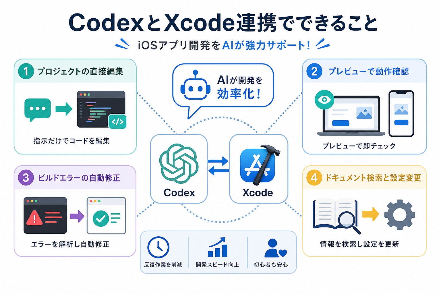 CodexとXcode連携でできること