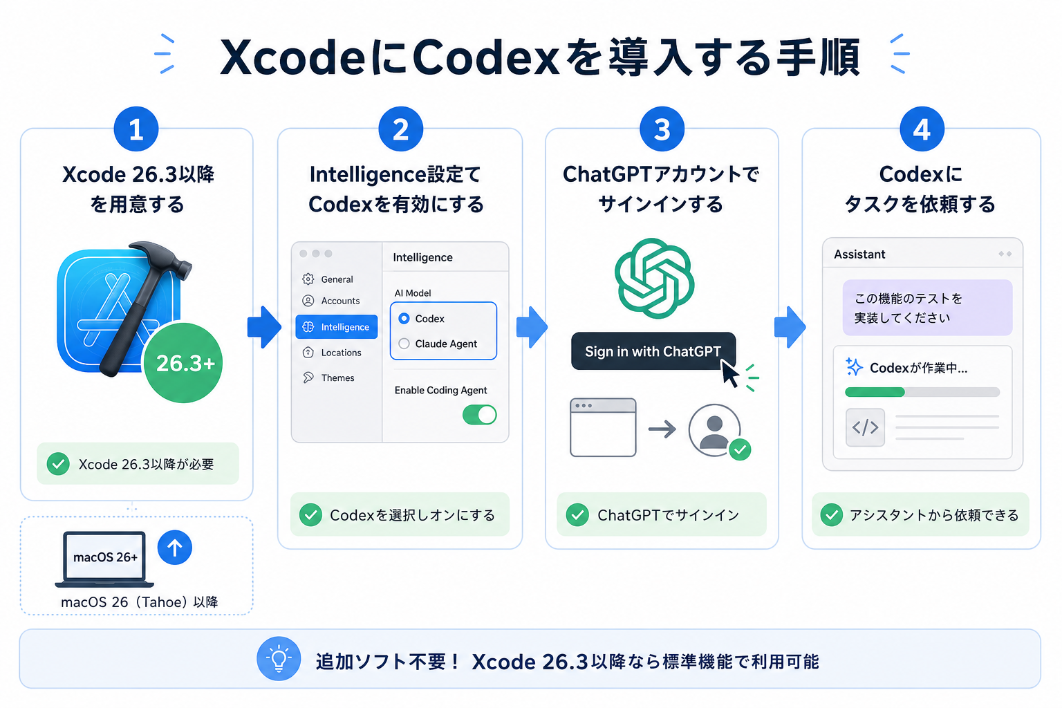 XcodeにCodexを導入する手順
