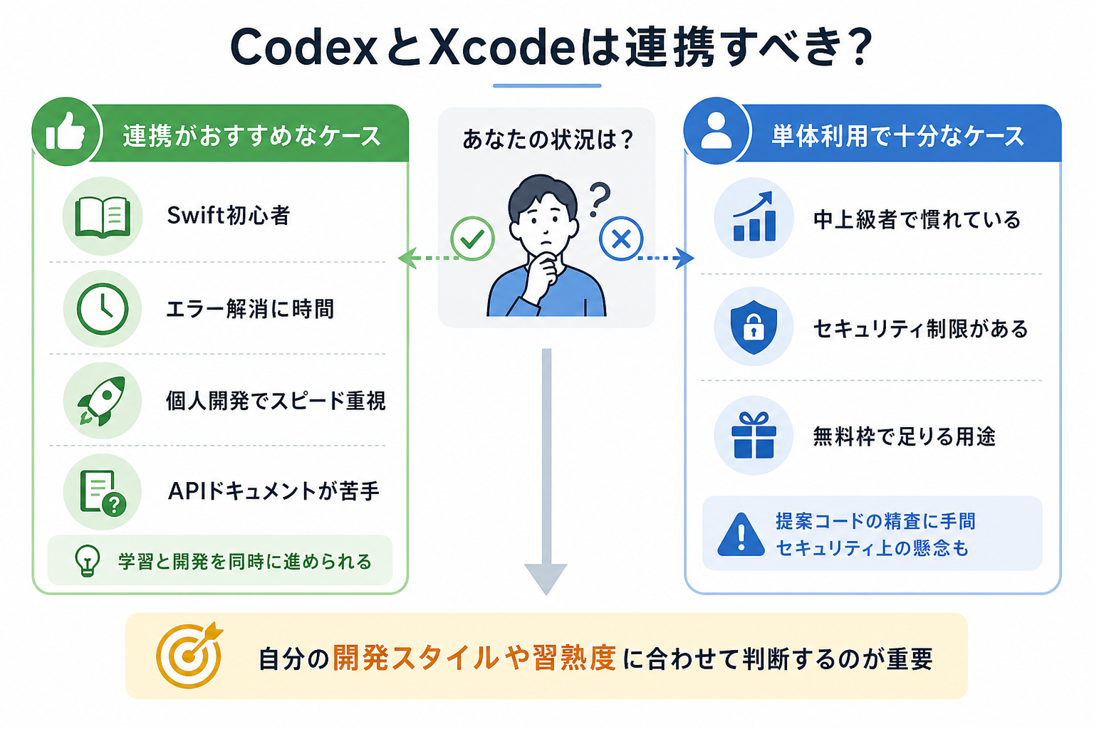 CodexとXcodeは連携すべき?