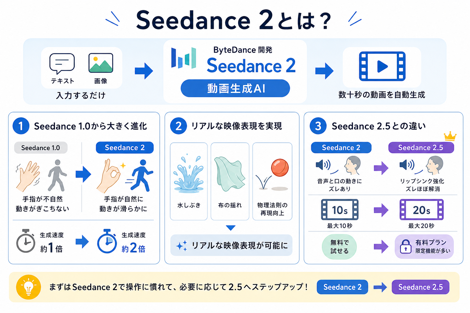 Seedance 2とは？