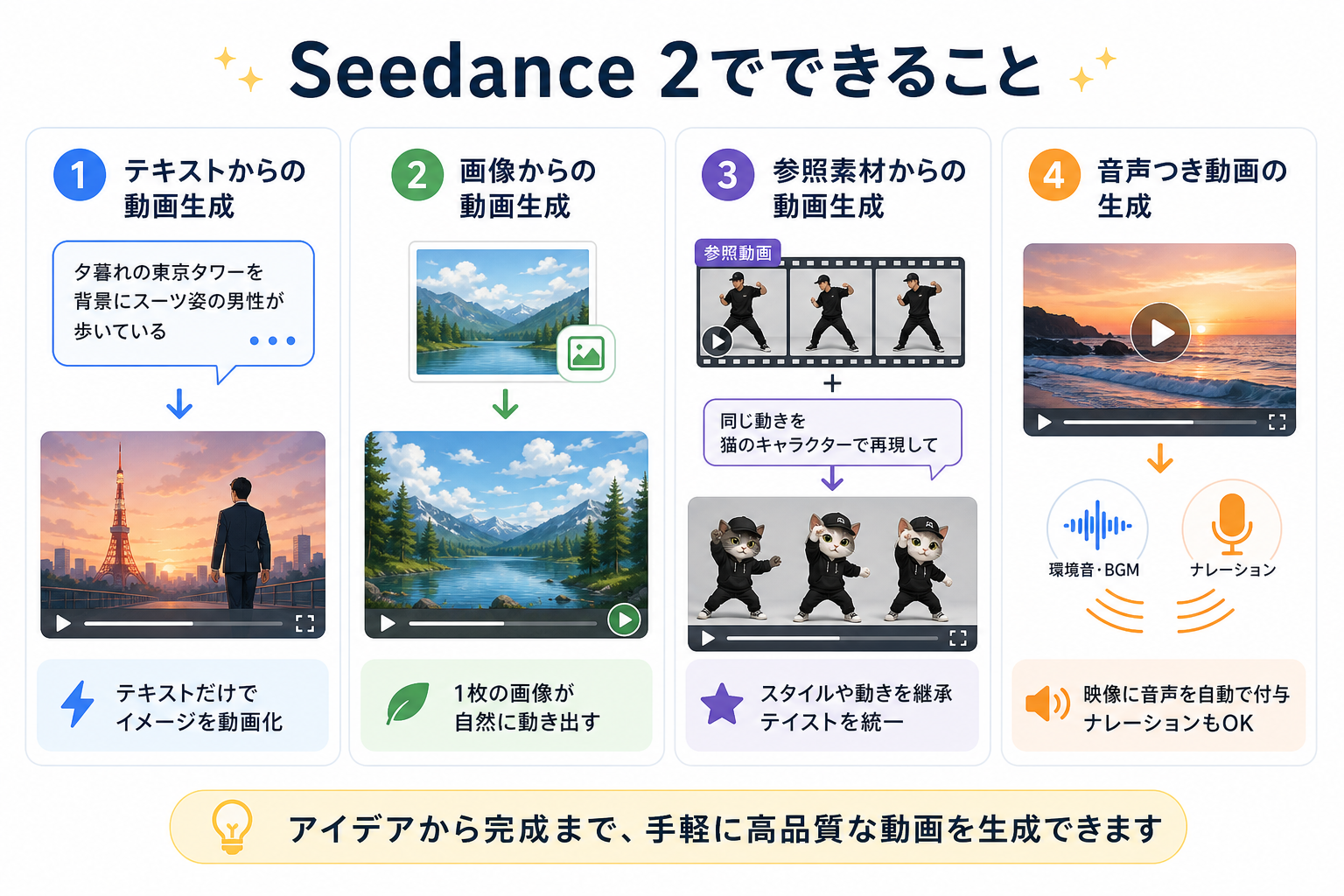 Seedance 2でできること