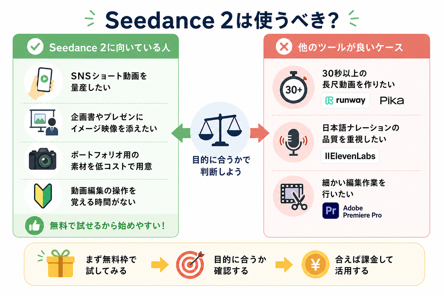 Seedance 2は使うべき？