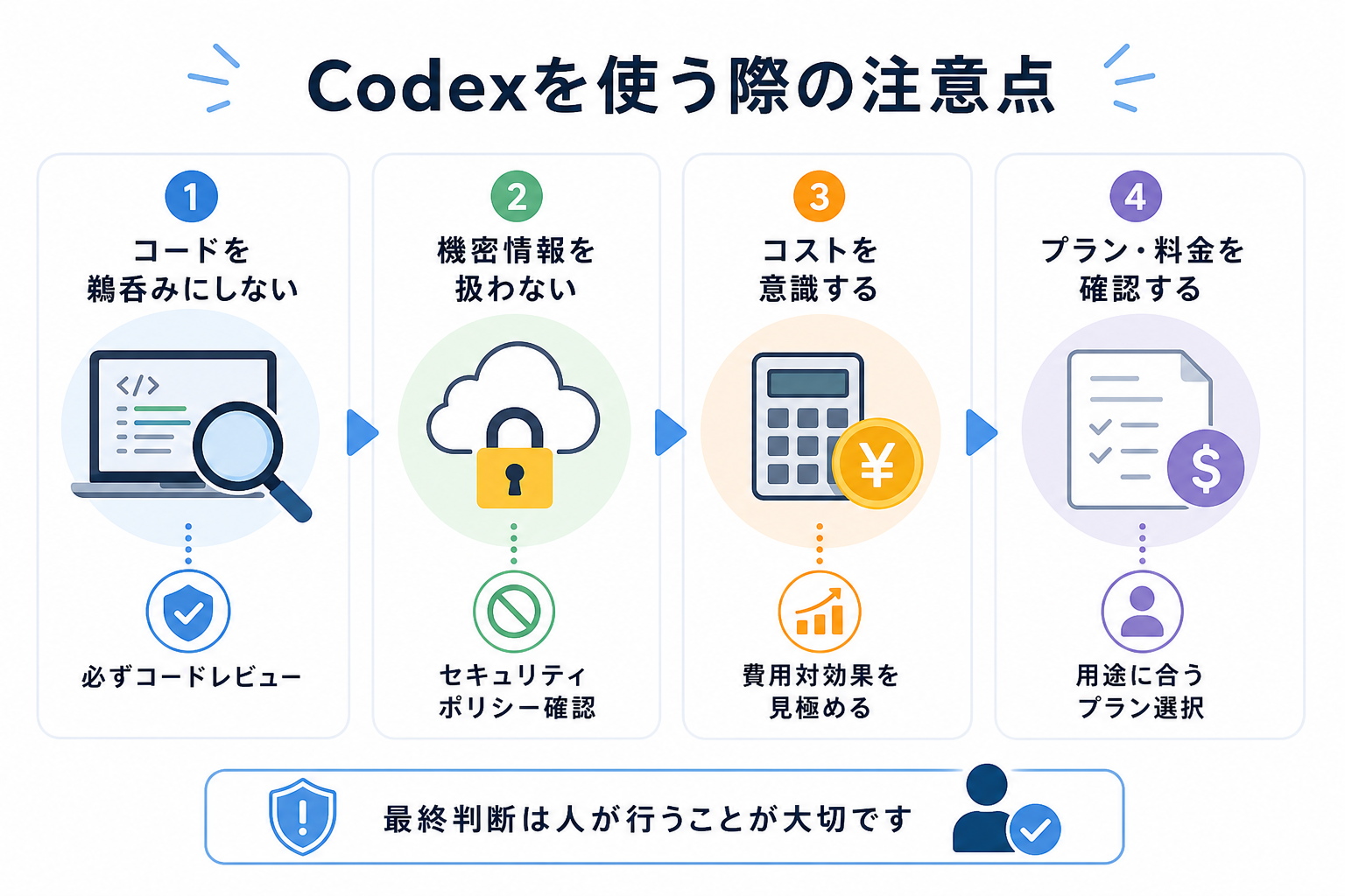 Codexを使う際の注意点
