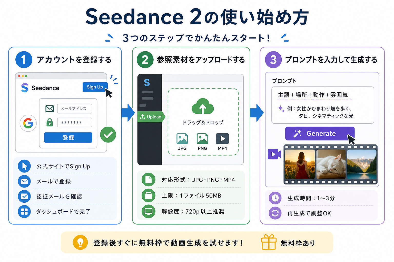 Seedance 2の使い始め方