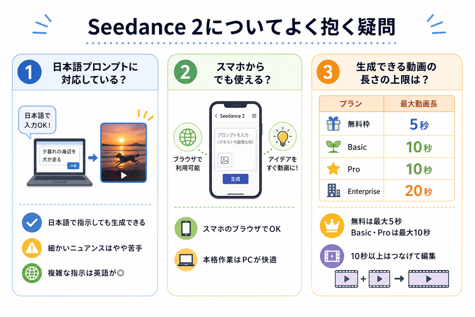 Seedance 2についてよく抱く疑問