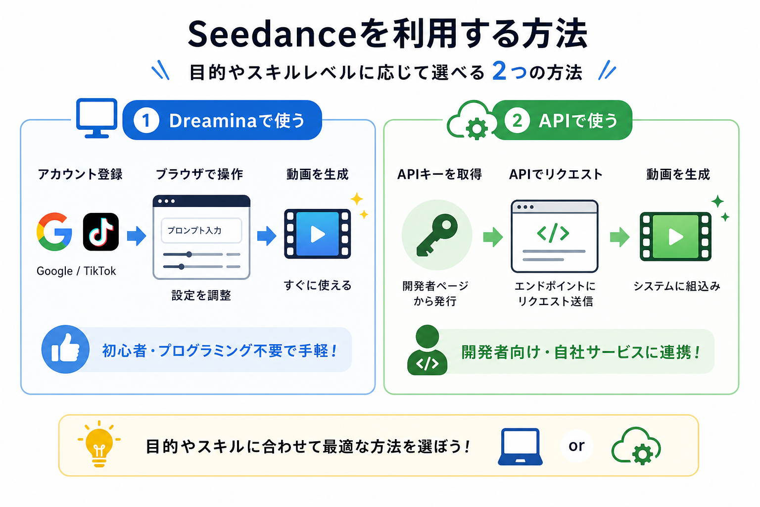 Seedanceを利用する方法
