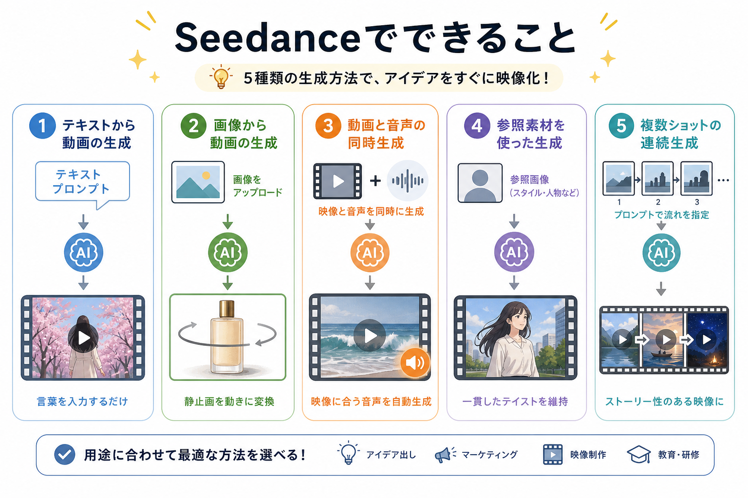 Seedanceでできること