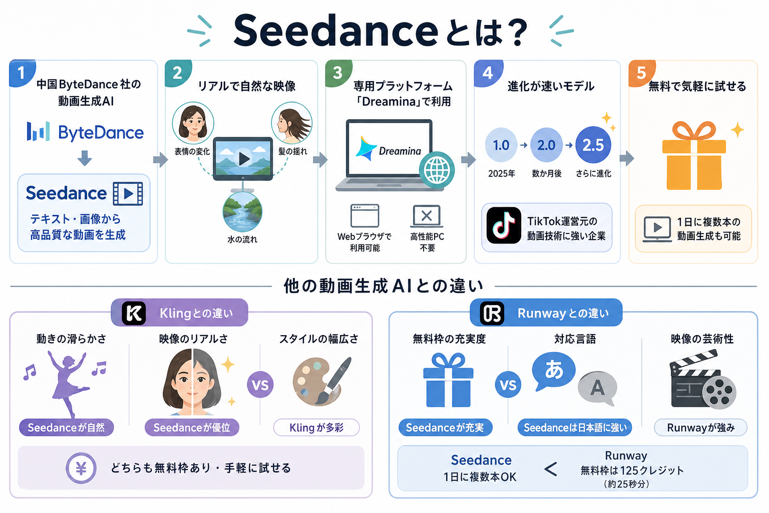 Seedanceとは？