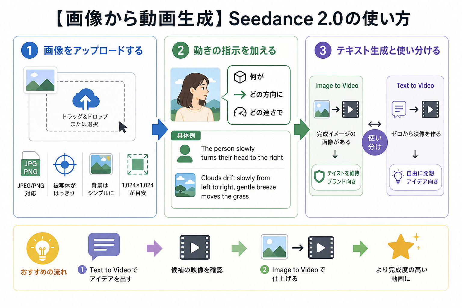 【画像から動画生成】Seedance 2.0の使い方
