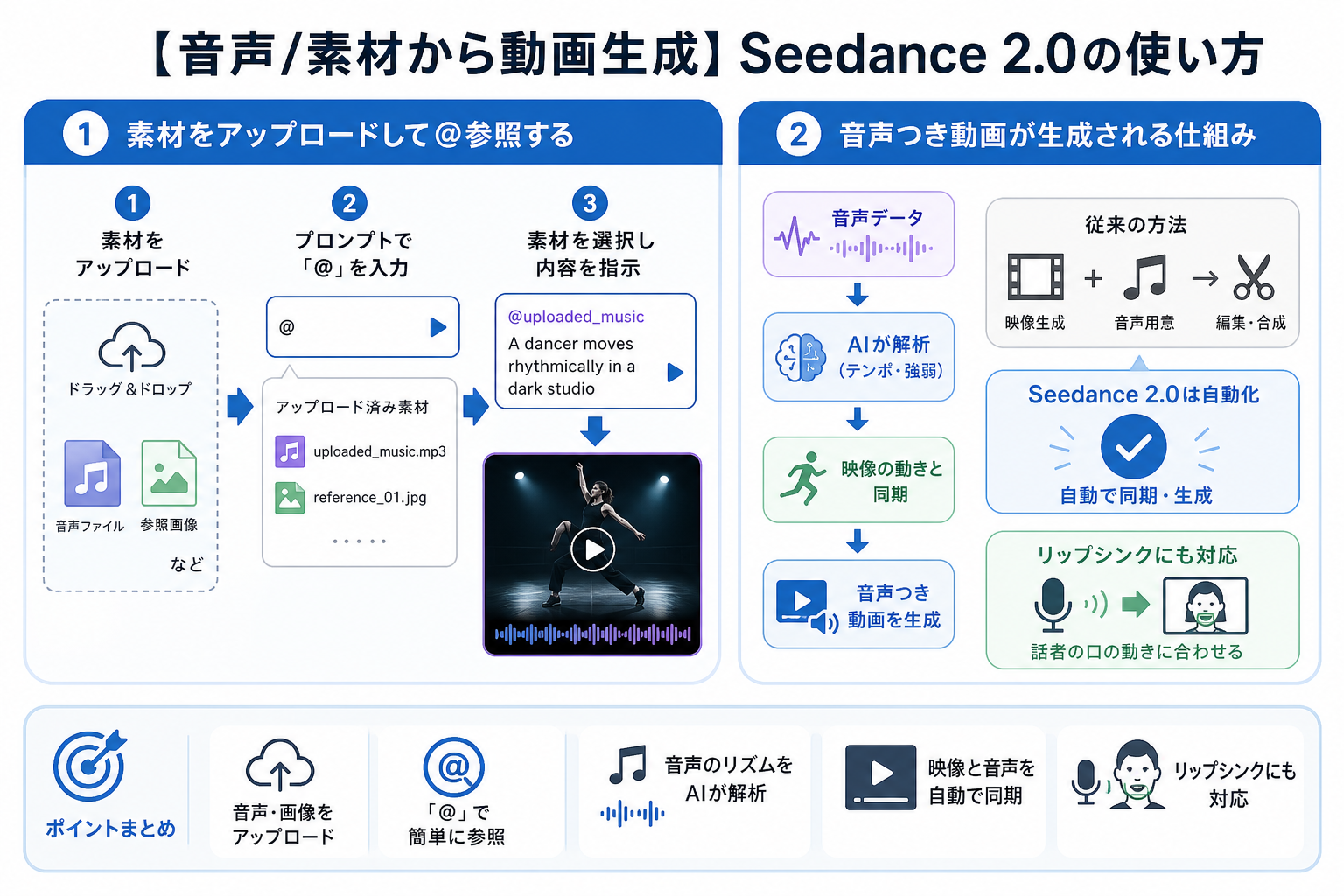 【音声/素材から動画生成】Seedance 2.0の使い方