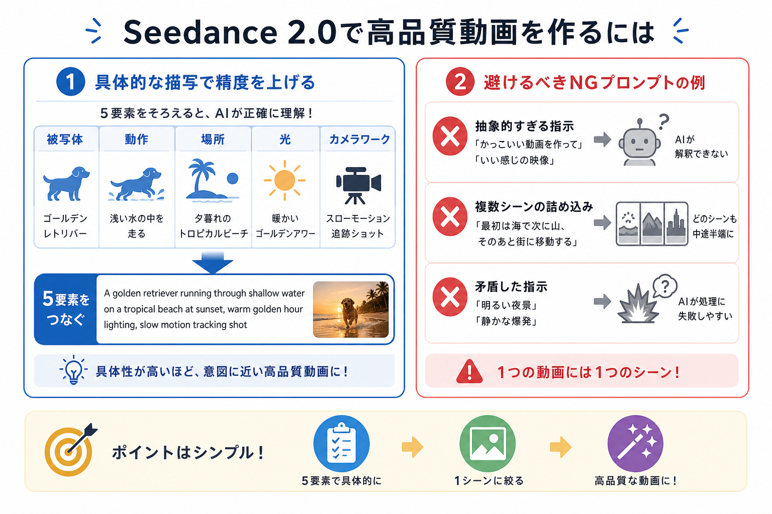 Seedance 2.0で高品質動画を作るには