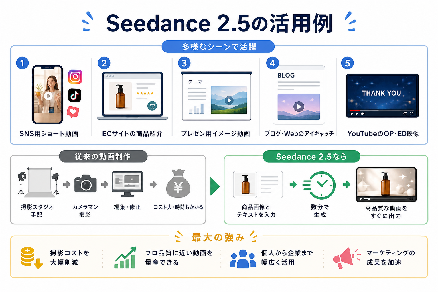 Seedance 2.5の活用例