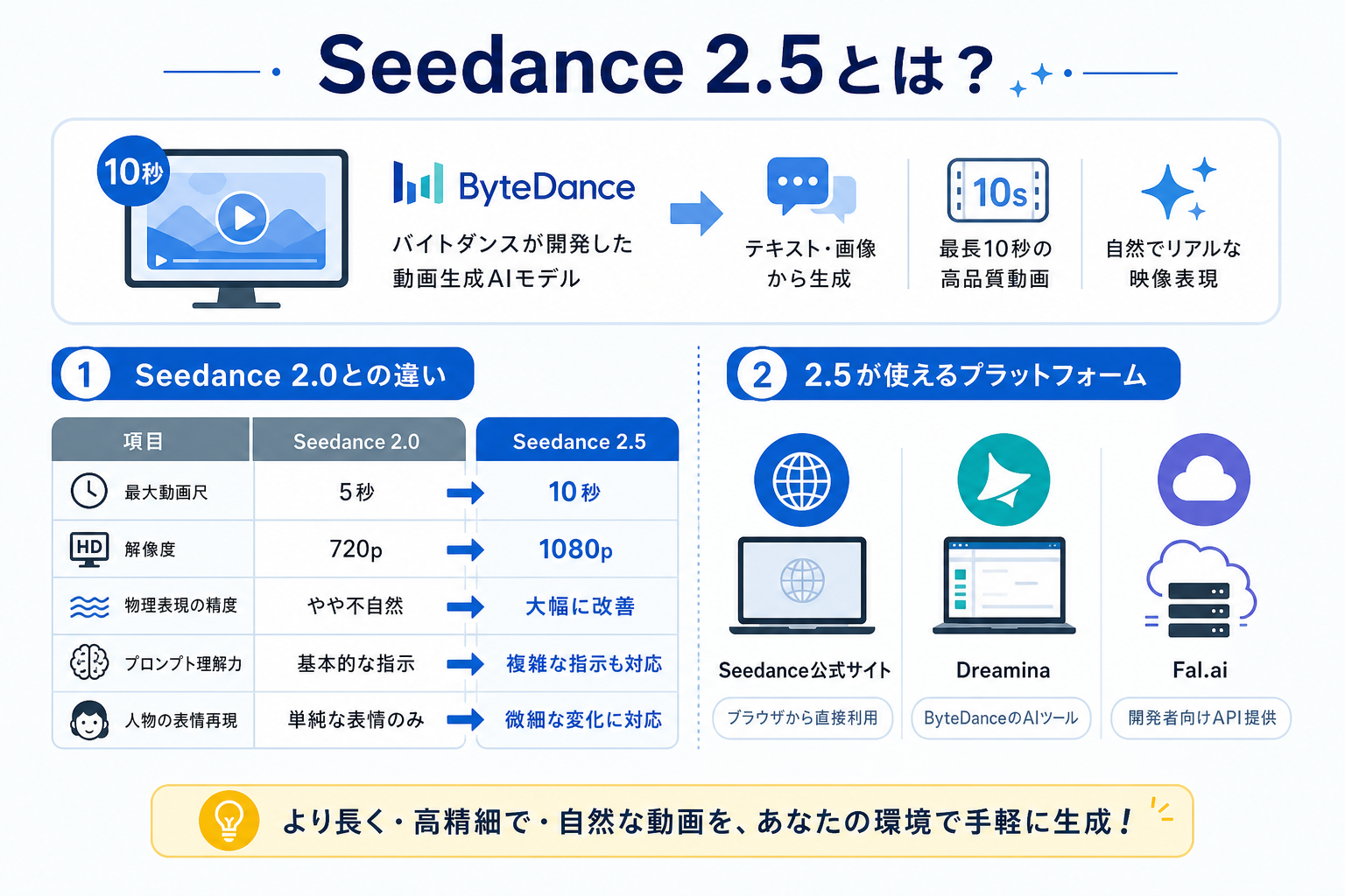 Seedance 2.5とは？