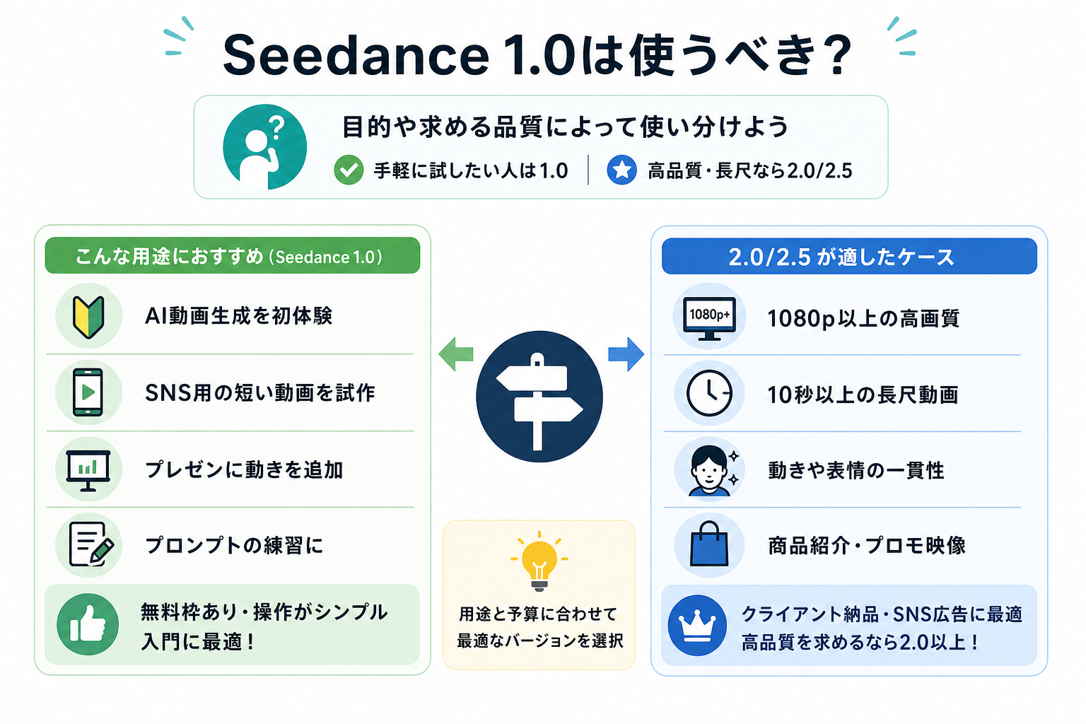 Seedance 1.0は使うべき？