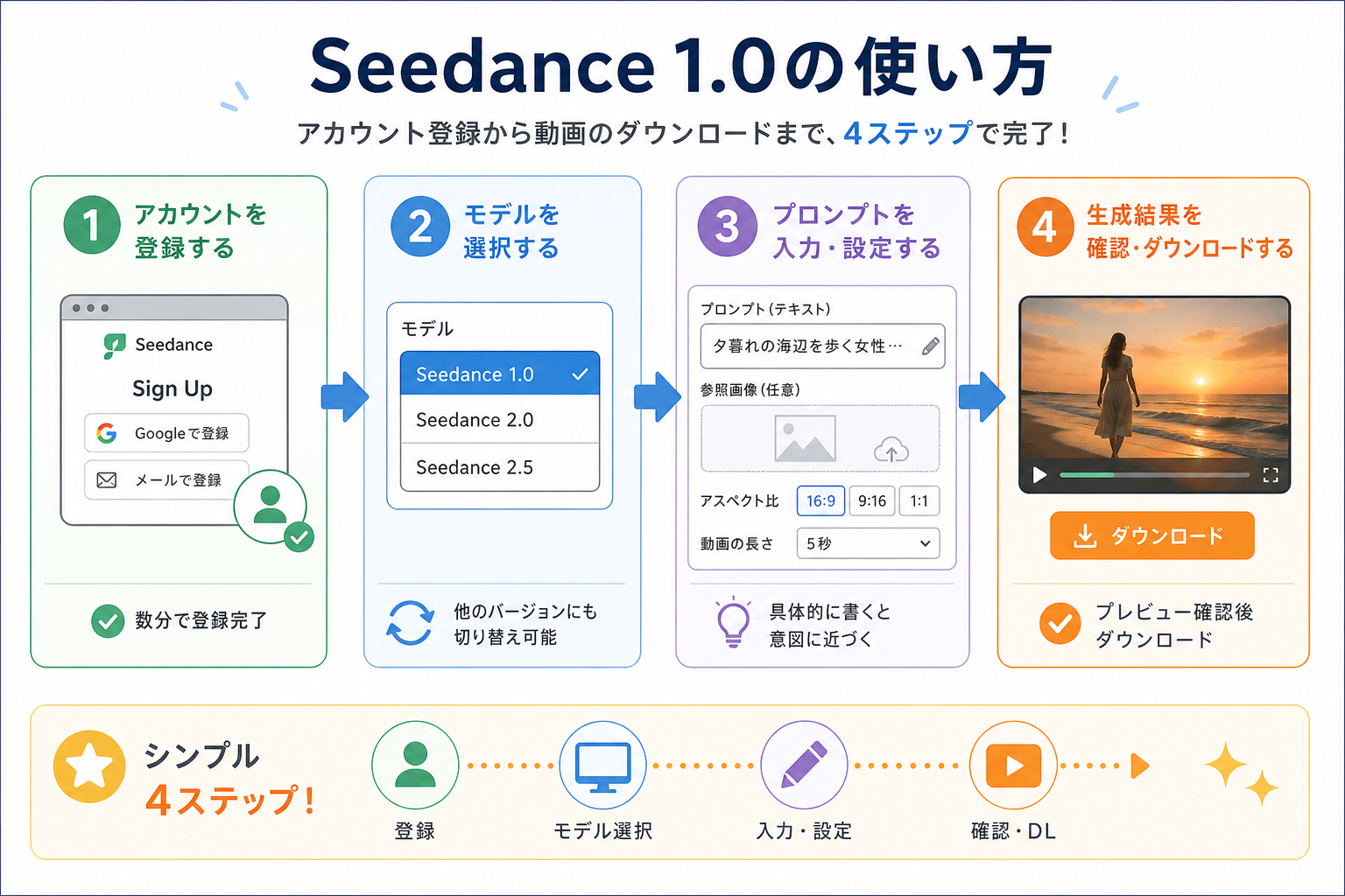 Seedance 1.0の使い方