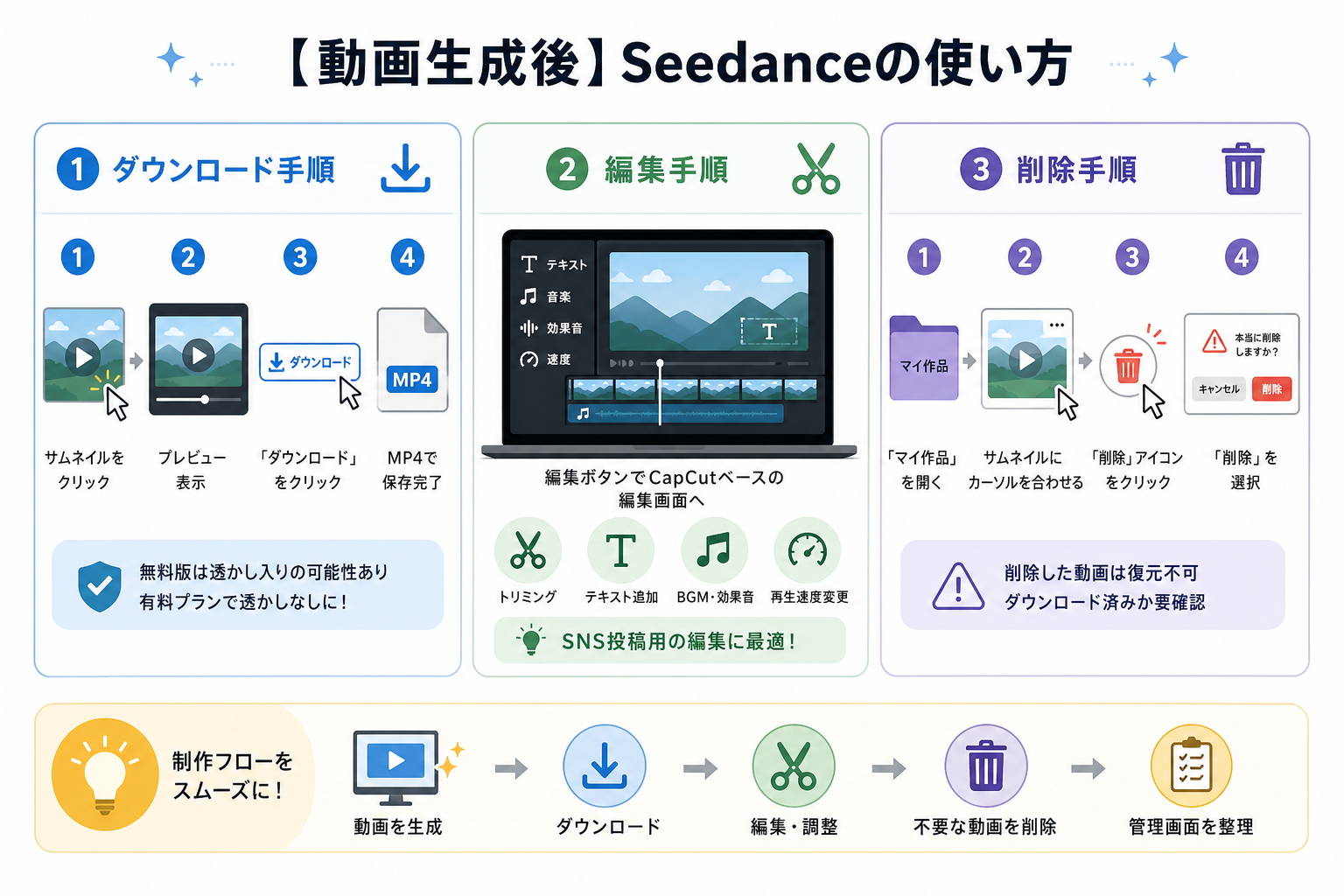 【動画生成後】Seedanceの使い方