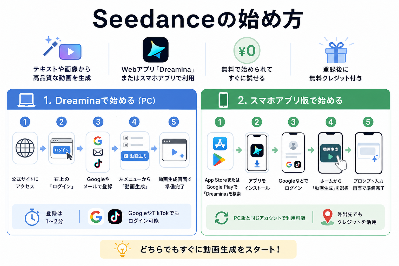 Seedanceの始め方