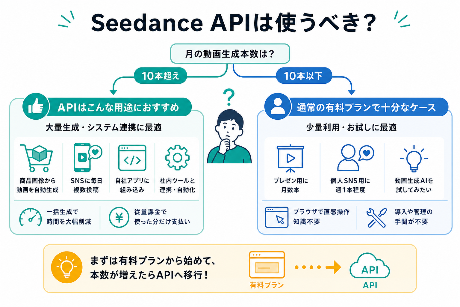 Seedance APIは使うべき？