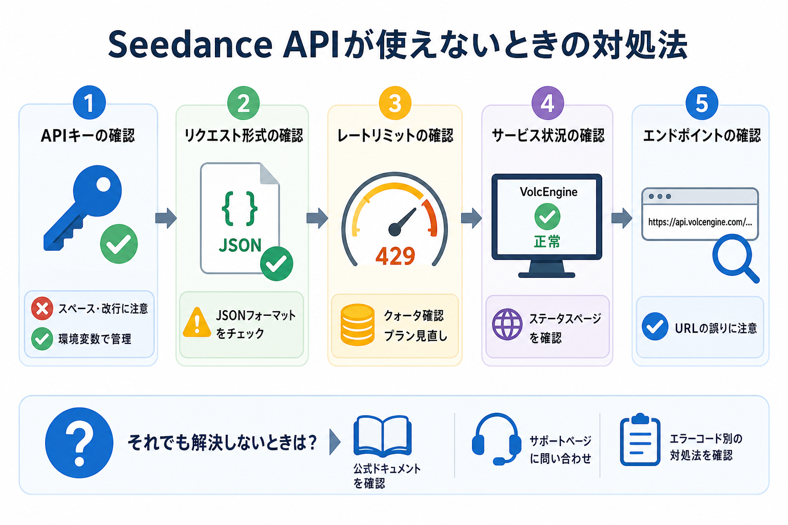 Seedance APIが使えないときの対処法