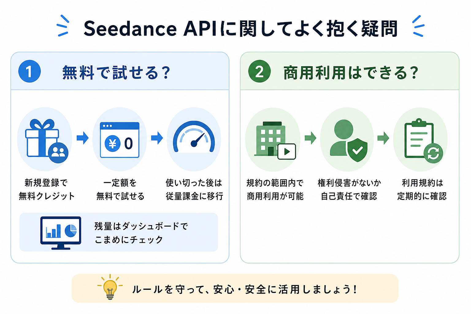Seedance APIに関してよく抱く疑問