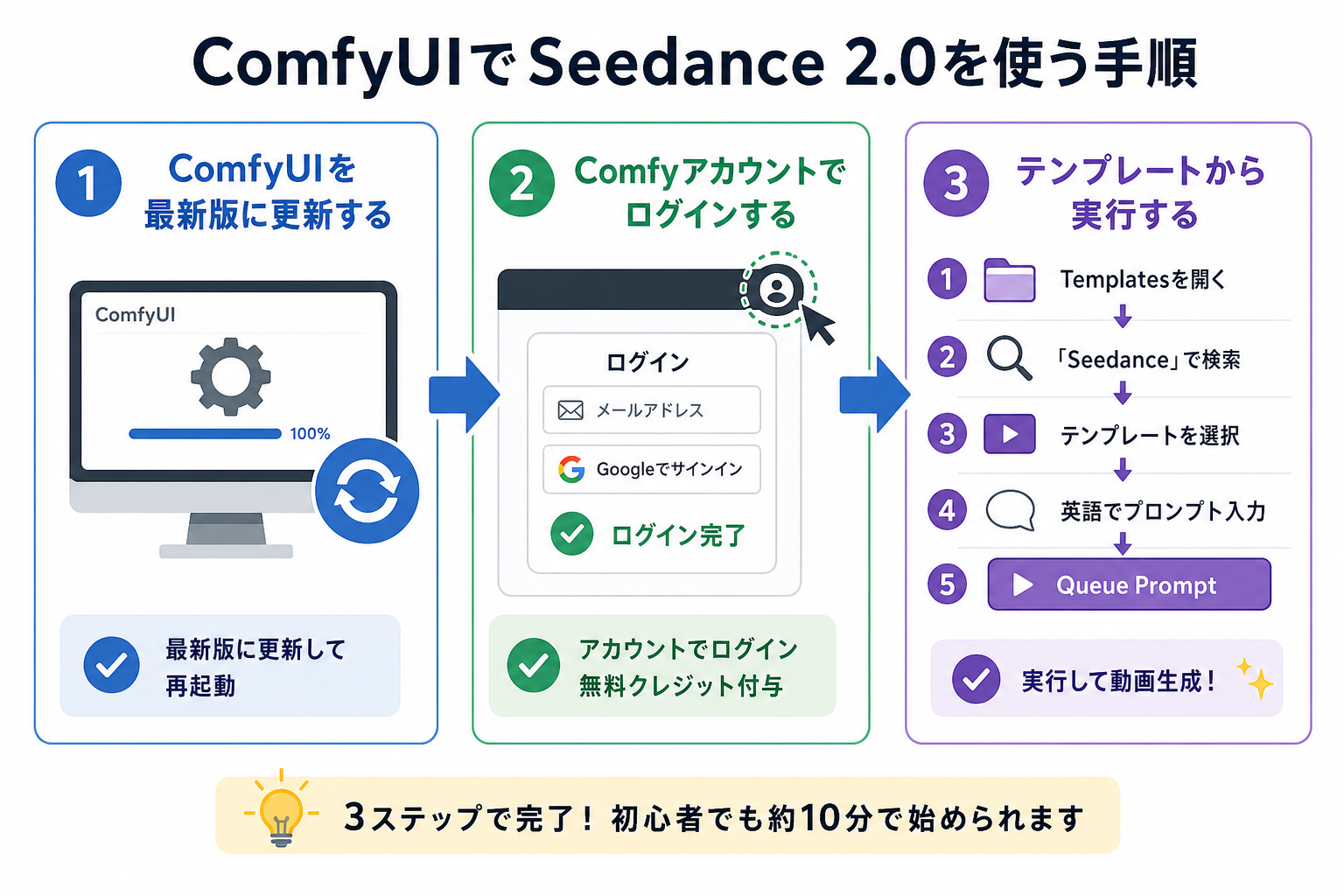 ComfyUIでSeedance 2.0を使う手順