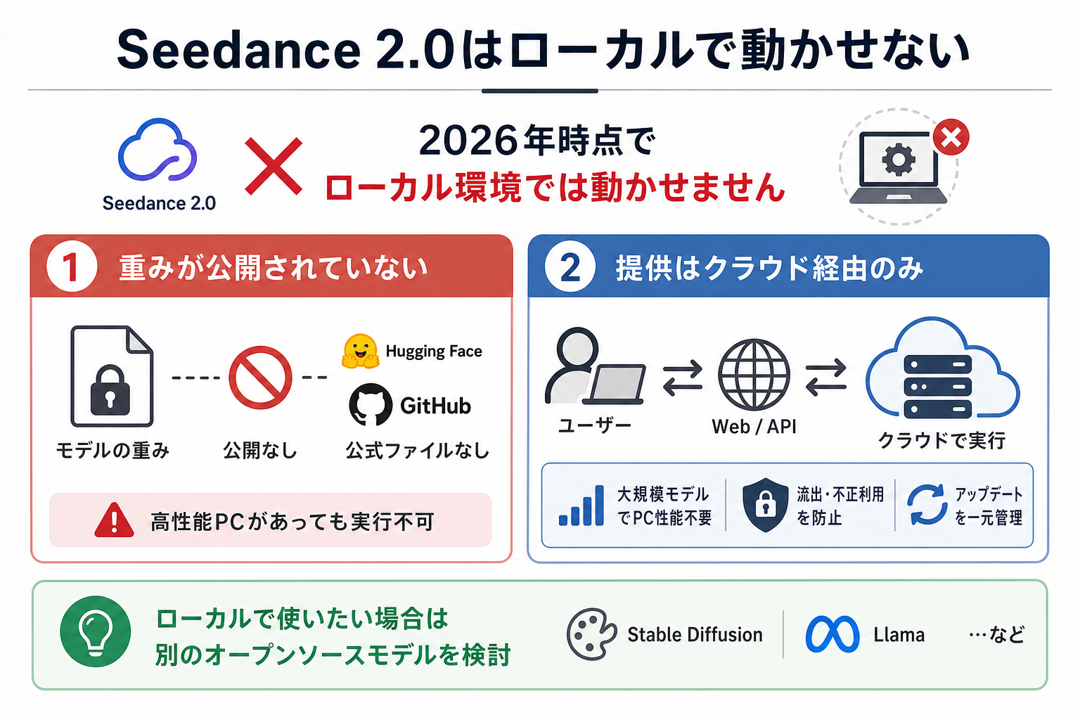 Seedance 2.0はローカルで動かせない