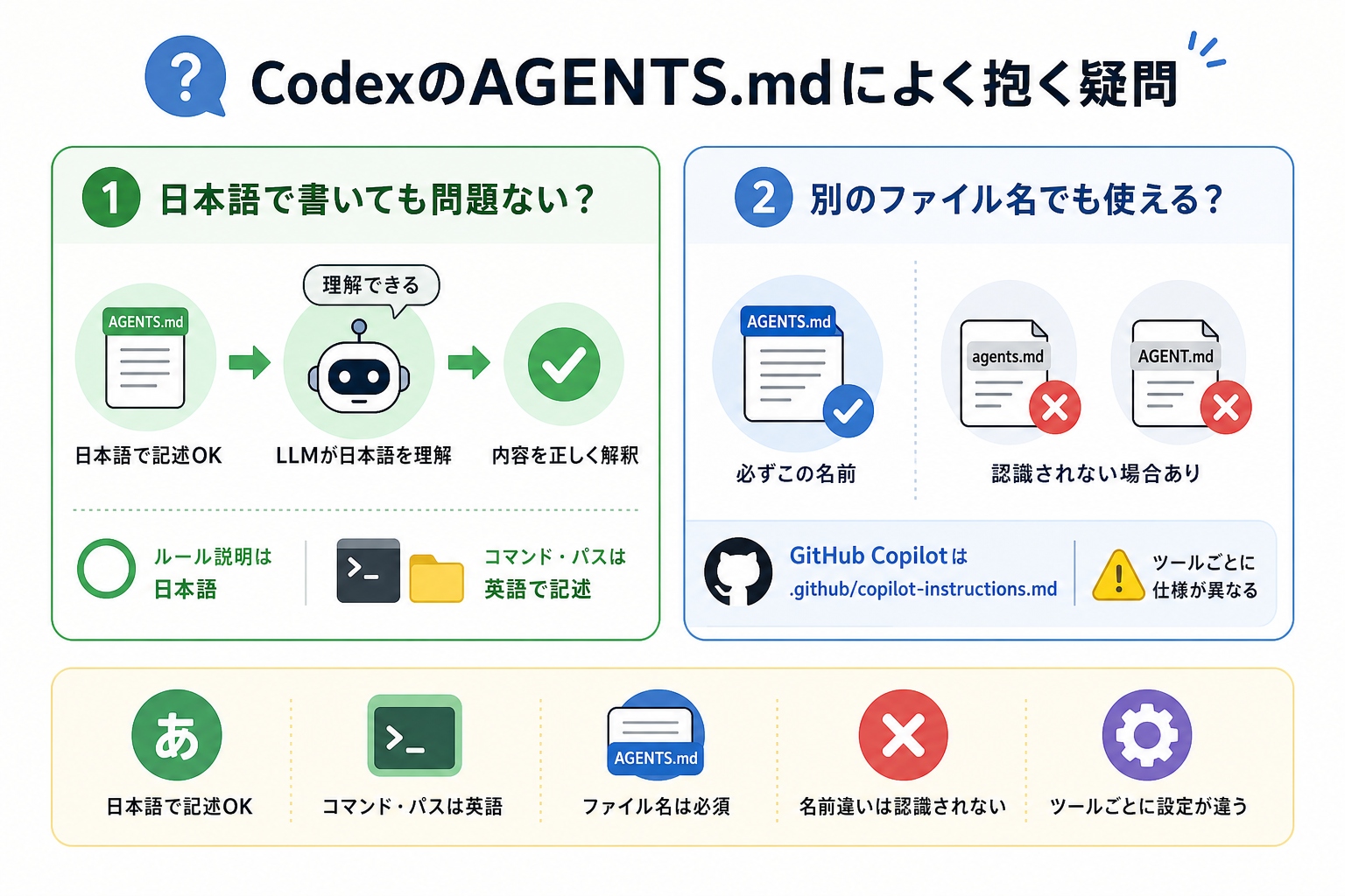 CodexのAGENTS.mdによく抱く疑問