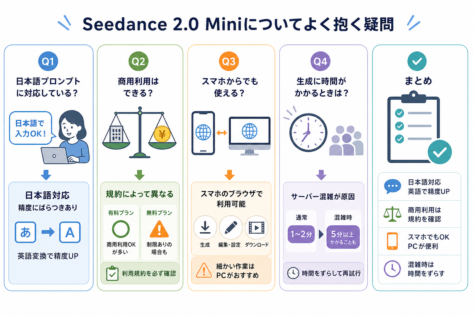 Seedance 2.0 Miniについてよく抱く疑問