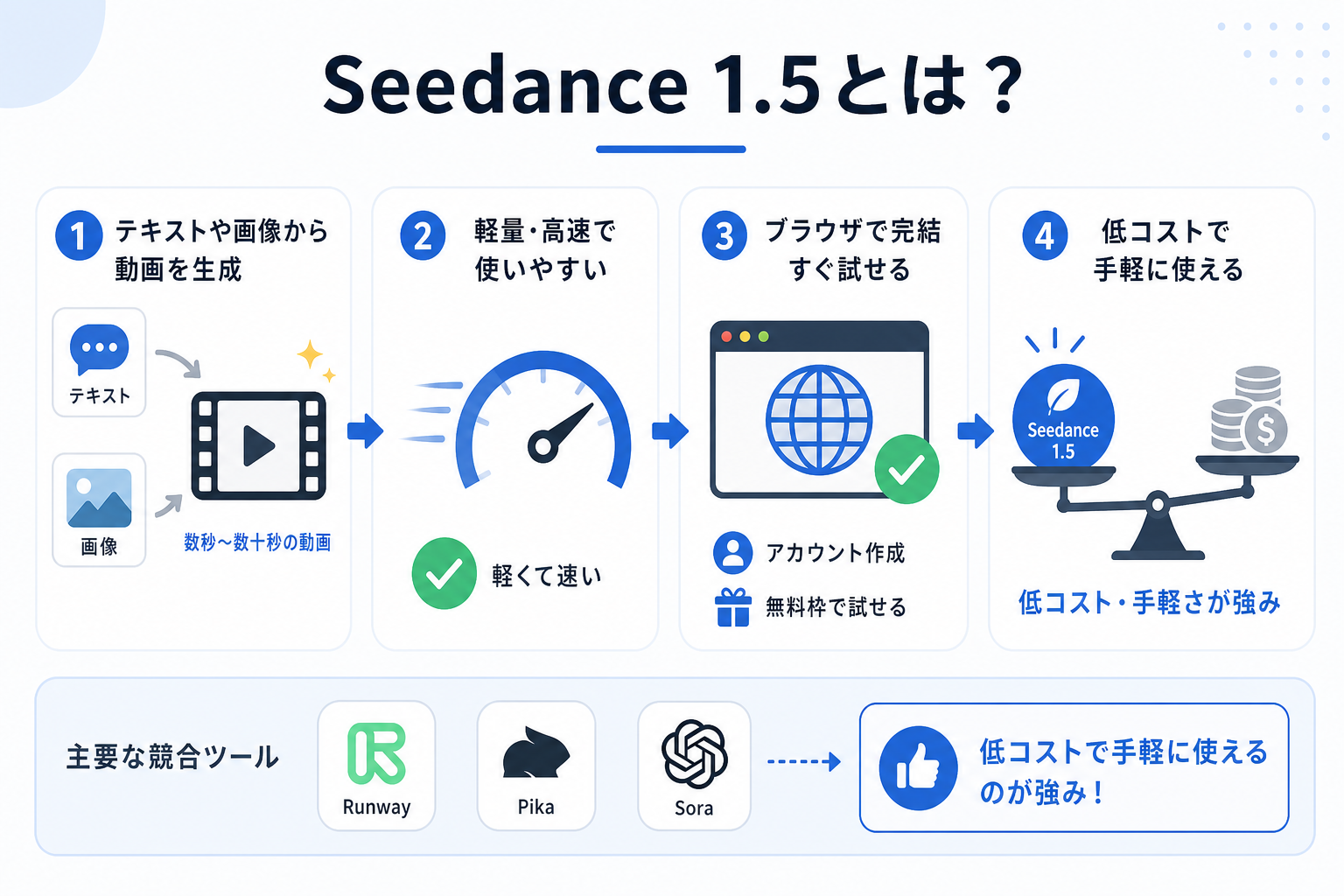 Seedance 1.5とは？