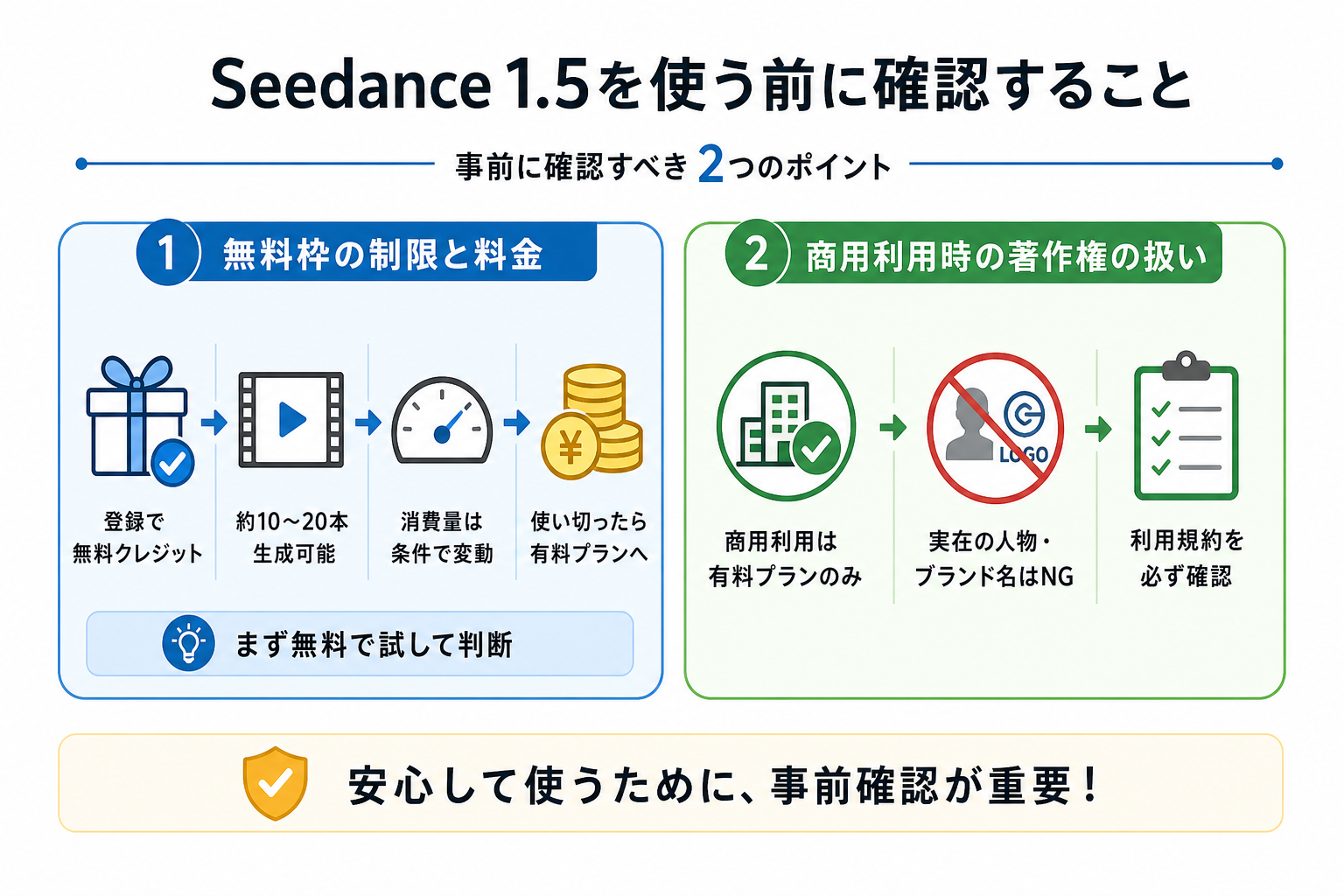 Seedance 1.5を使う前に確認すること