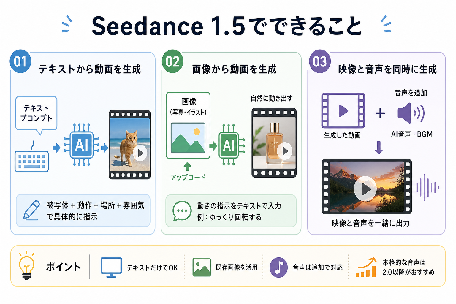 Seedance 1.5でできること