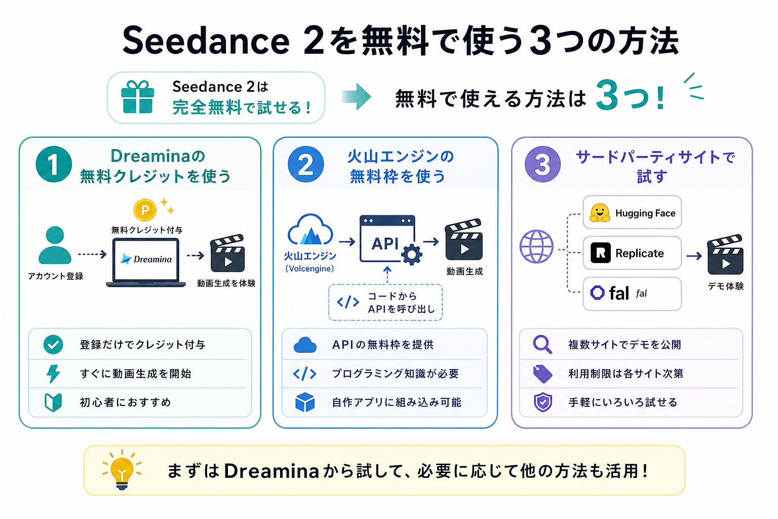 Seedance 2を無料で使う3つの方法