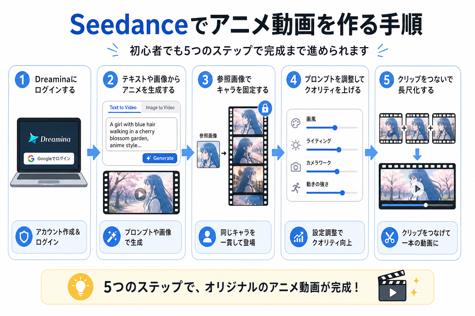 Seedanceでアニメ動画を作る手順