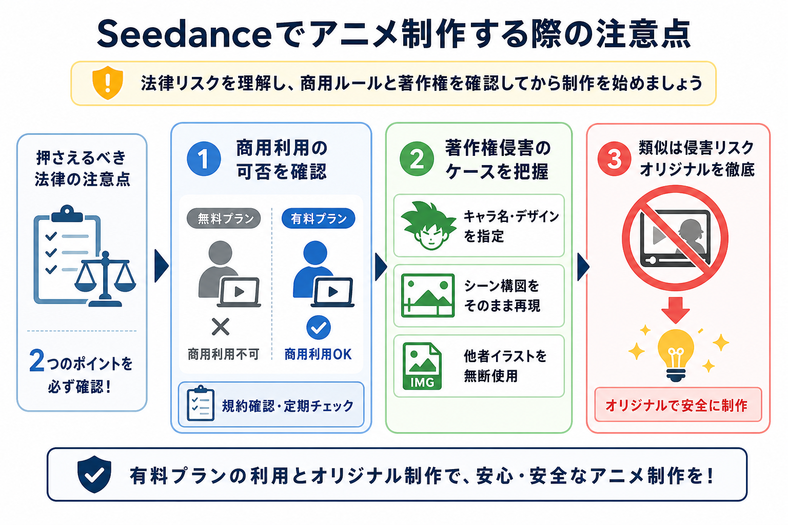 Seedanceでアニメ制作する際の注意点